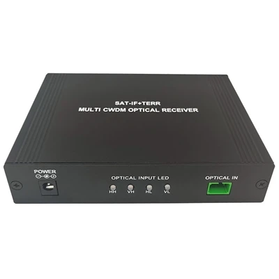Ultieme gids voor FTTH optische ontvanger: specificaties, installatie, proble...