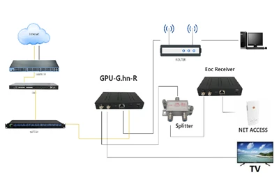 Tips voor het oplossen van problemen met optische FTTH-modems voor thuisgebruik