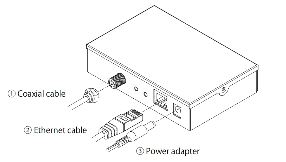 MoCA 2.5Gigabit Adapter